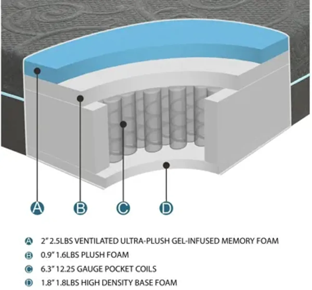 Nocturne 11 Gel Hybrid Mattress