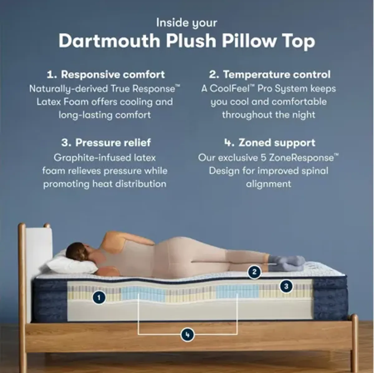 Serta iComfort Dartmouth Plush Pillow Top Mattress