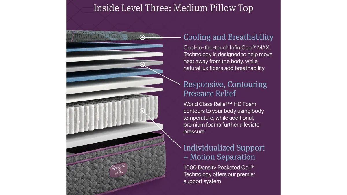 Beautyrest World Class Level Three Medium Pillow Top Mattress