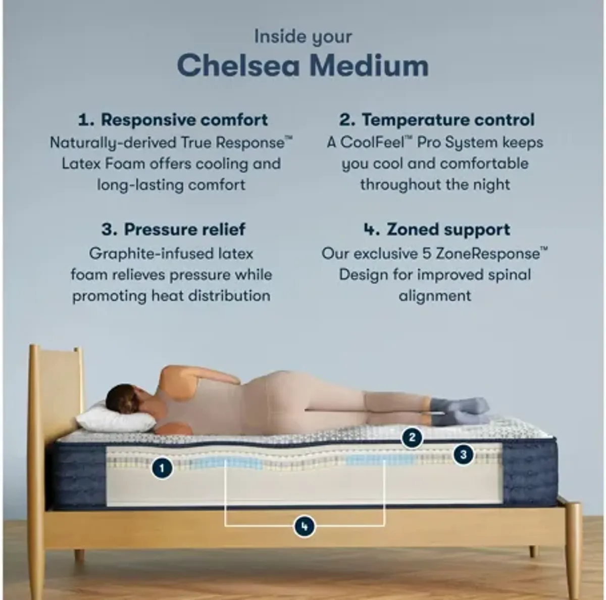 Serta iComfort PRO Chelsea Medium Mattress