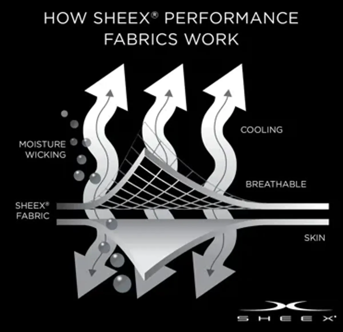 Elevated Performance by Sheex Mattress Pad