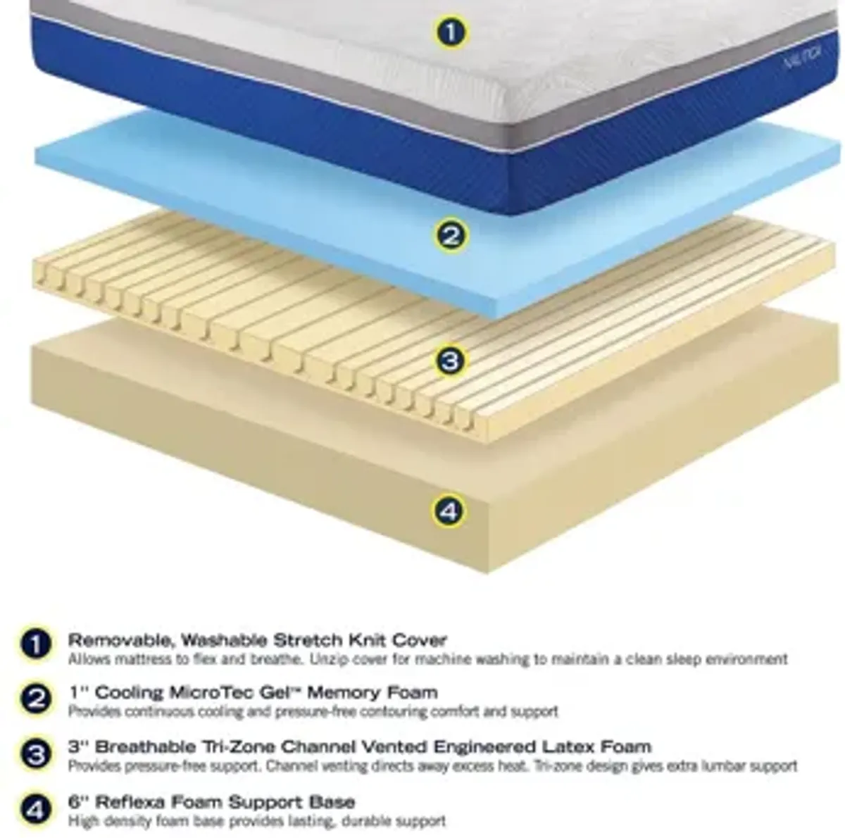 Nautica Calm Memory Foam Mattress