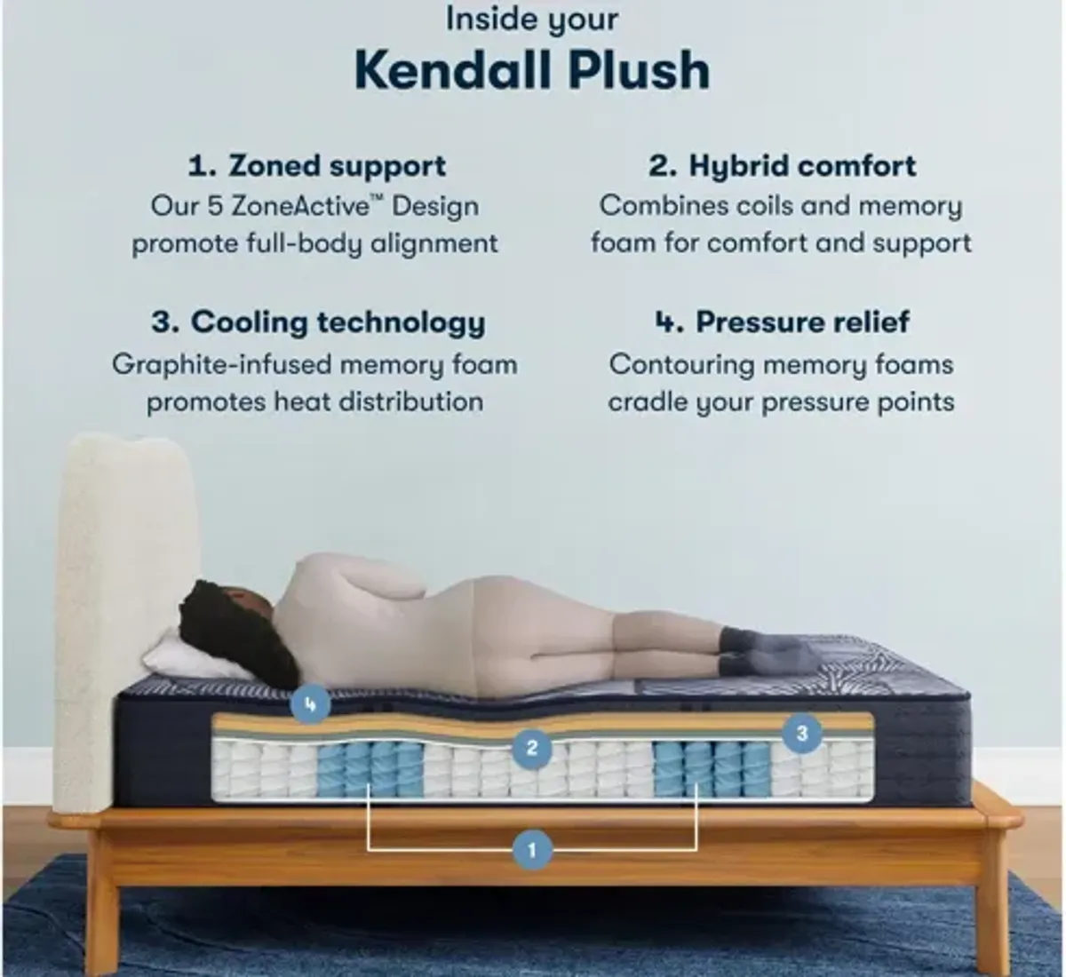 Serta Perfect Sleeper X Kendall Plush Smooth Top Mattress