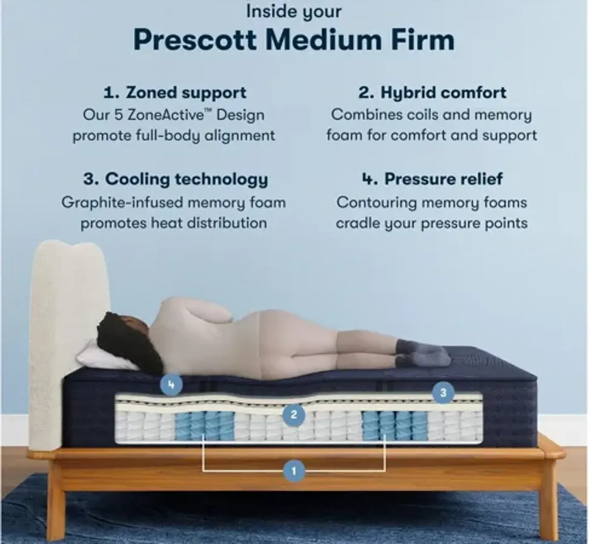 Serta Perfect Sleeper X Prescott Medium Smooth Top Mattress