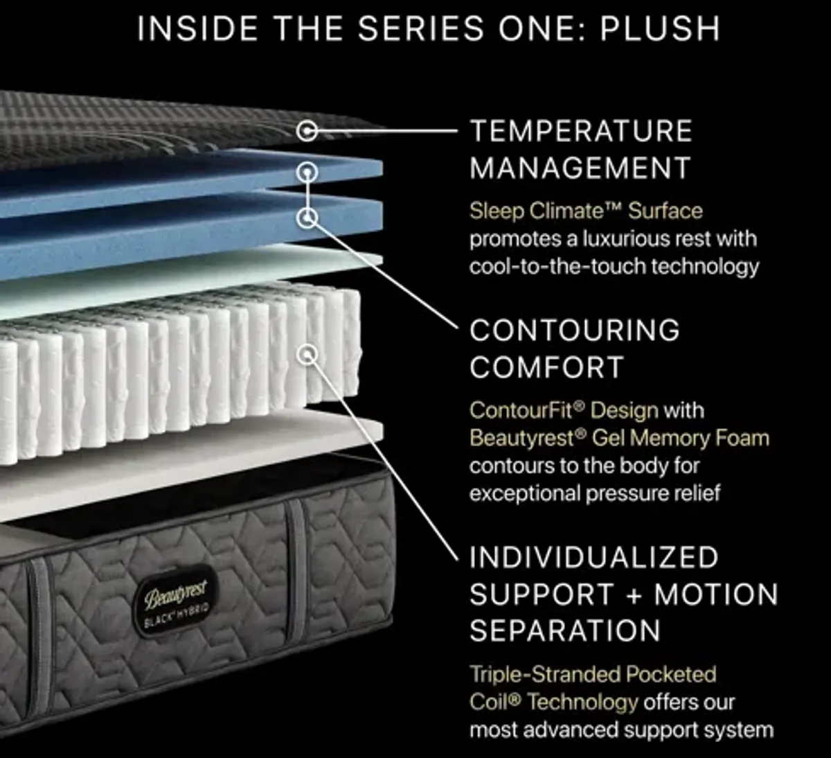 Beautyrest Black Hybrid Series One Plush Mattress