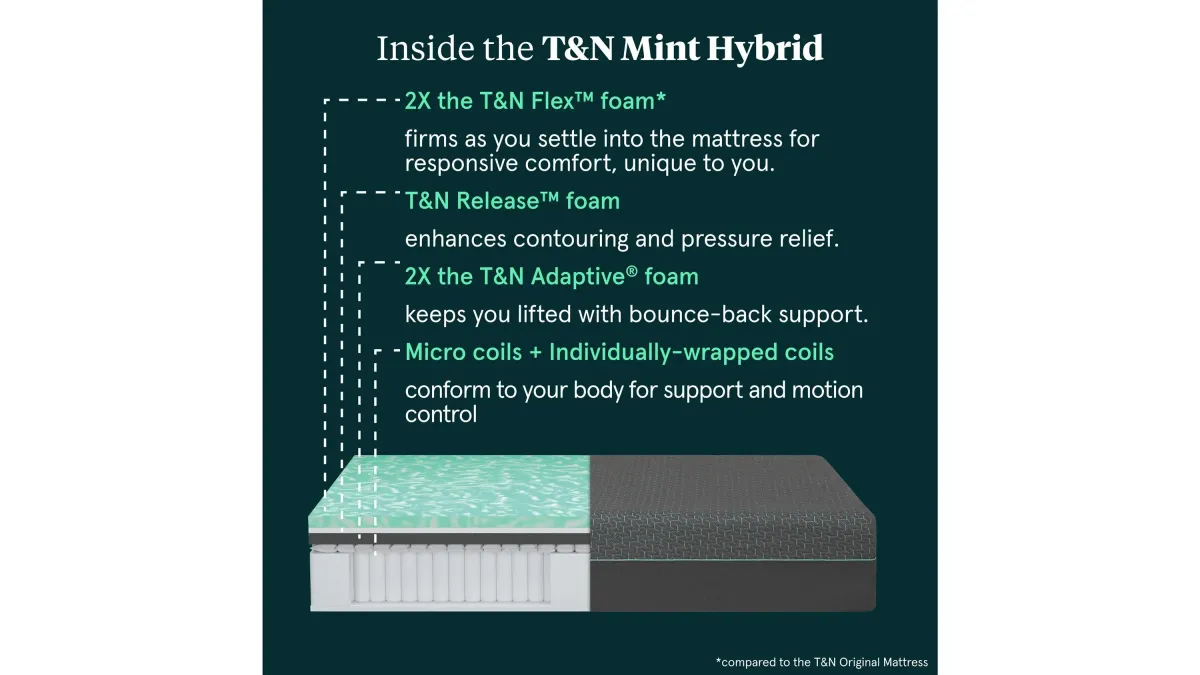 Tuft and Needle Mint Hybrid Mattress