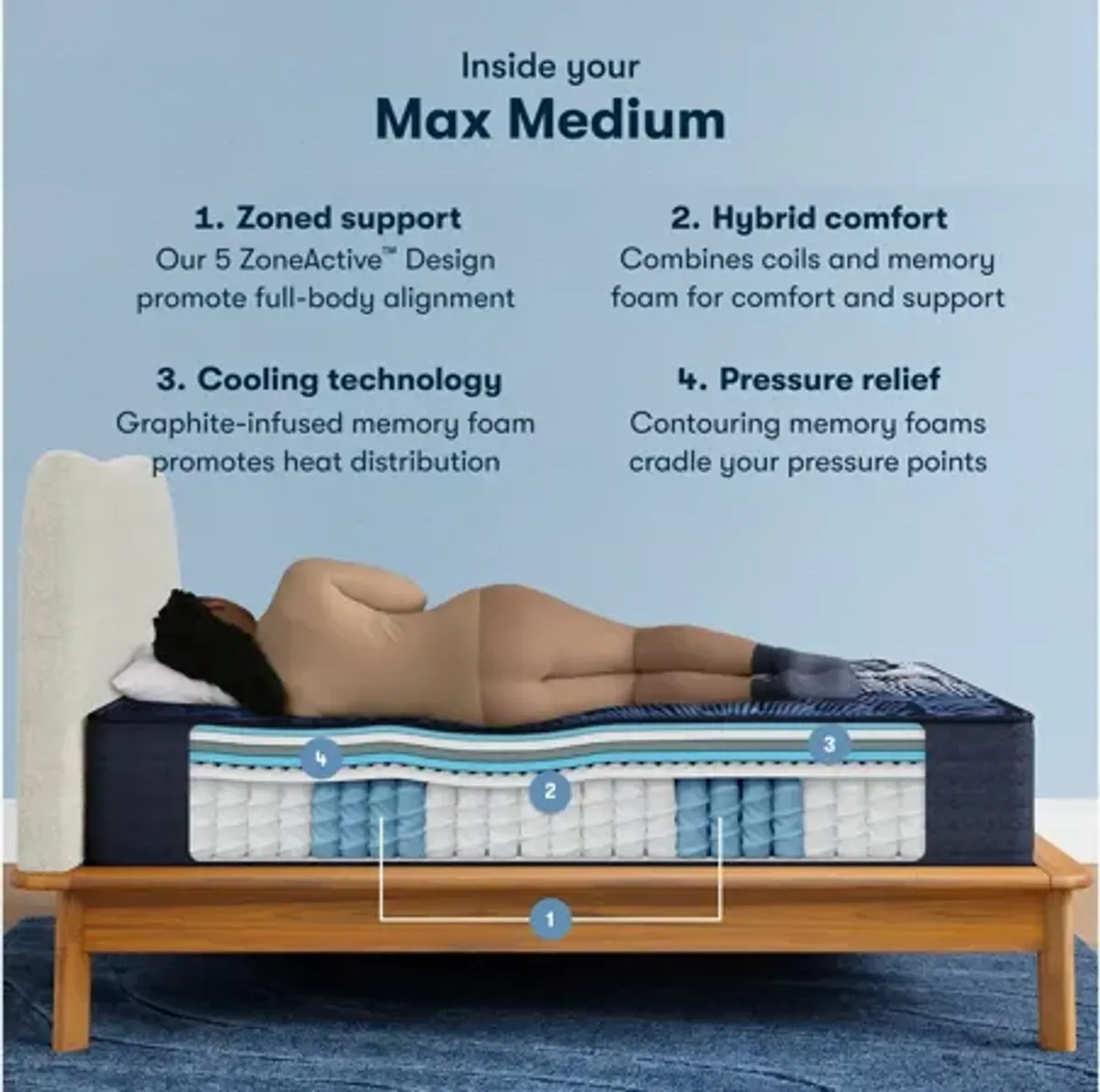 Serta Perfect Sleeper X Max Medium Mattress