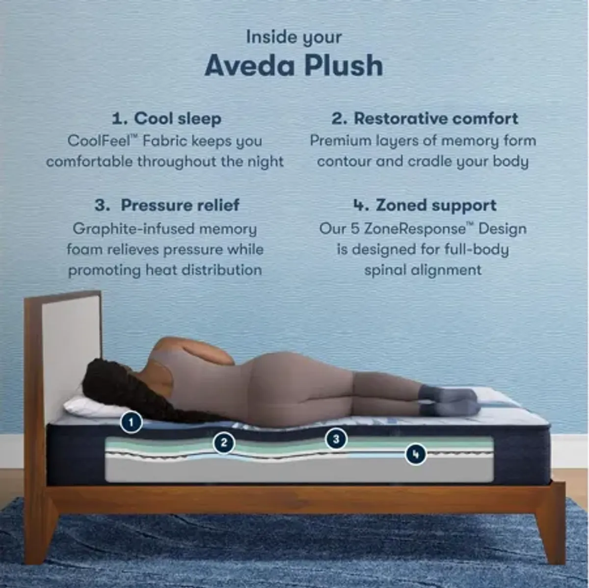 iComfort Memory Foam Aveda Plush Mattress