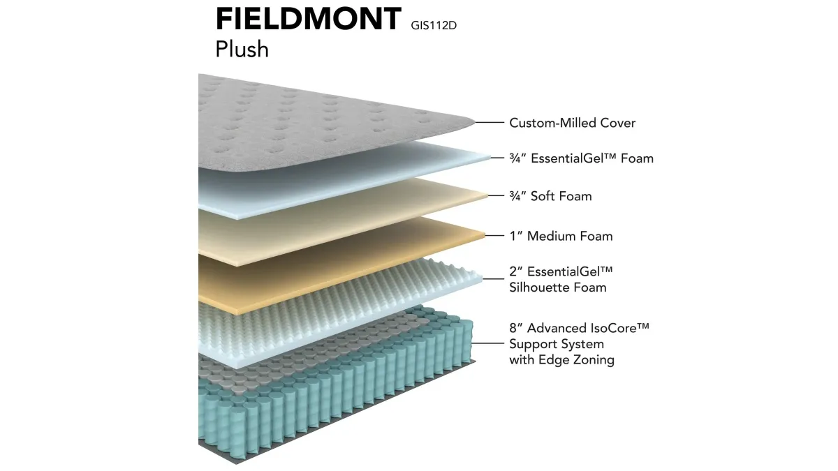 Fieldmont Plush Mattress