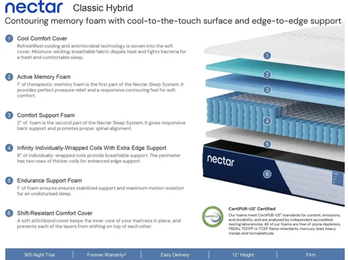 Nectar Hybrid Classic Mattress