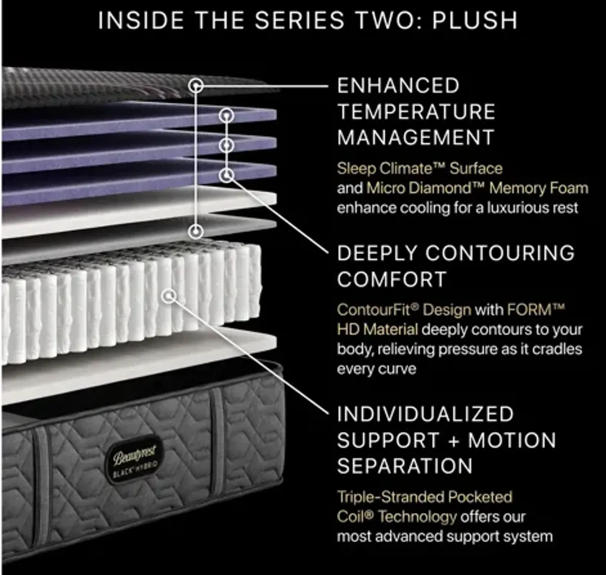 Beautyrest Black Hybrid Series Two Plush Mattress