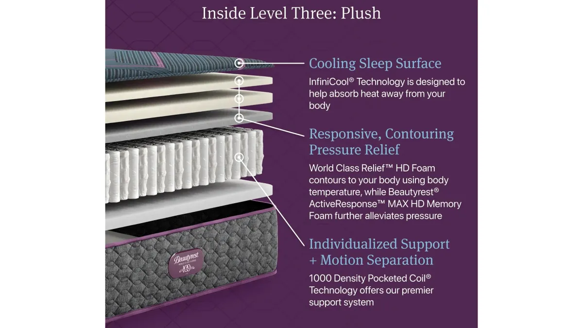 Beautyrest World Class Level Three Plush Hybrid Mattress