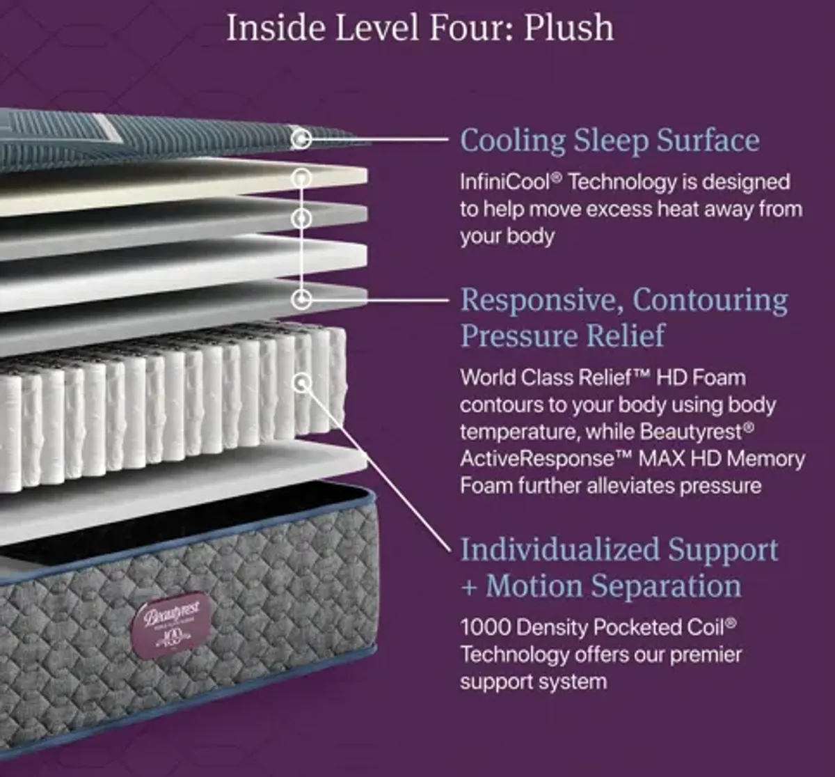Beautyrest World Class Level Four Plush Hybrid Mattress