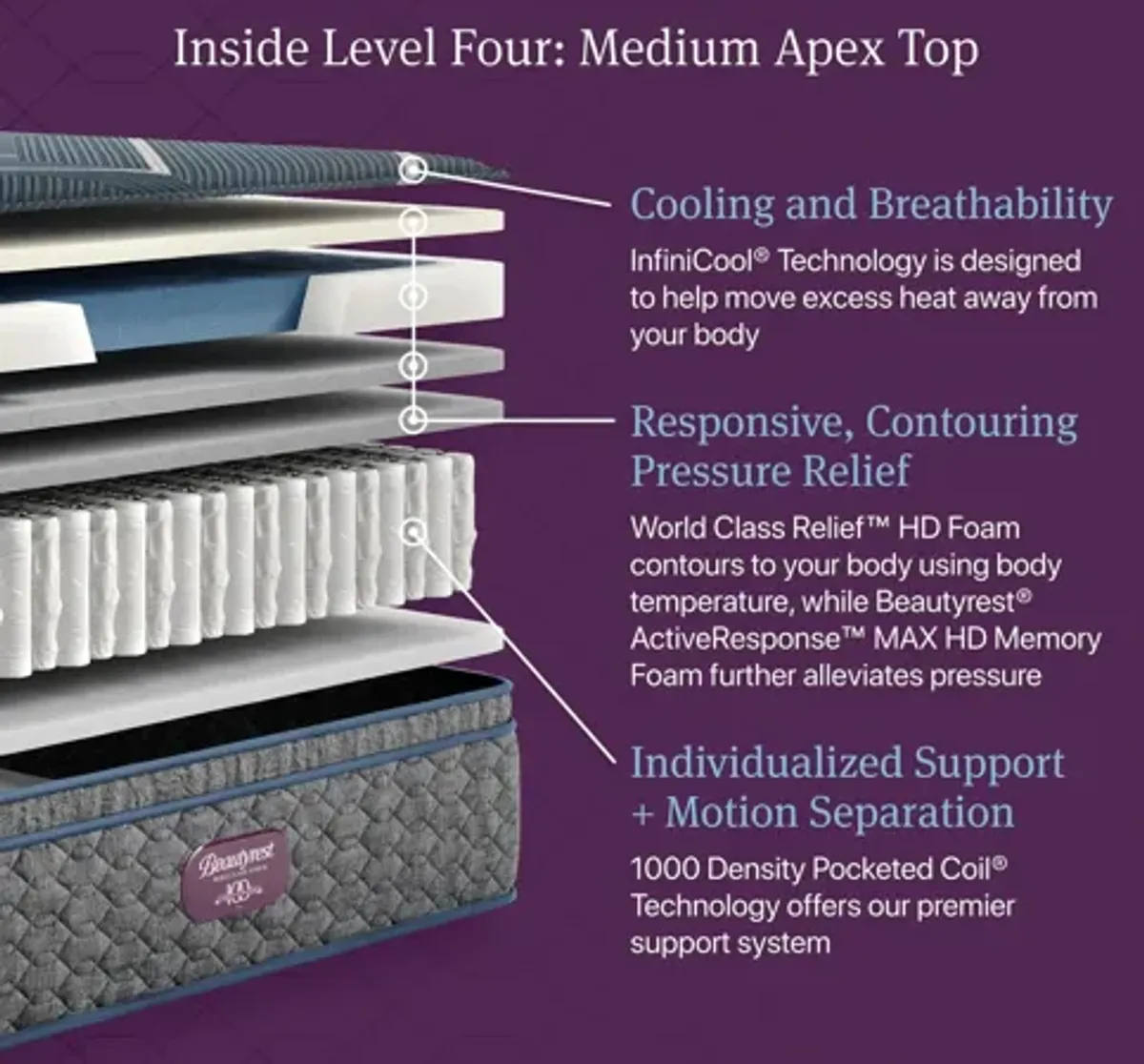Beautyrest World Class Level Four Medium Hybrid Apex Top Mattress