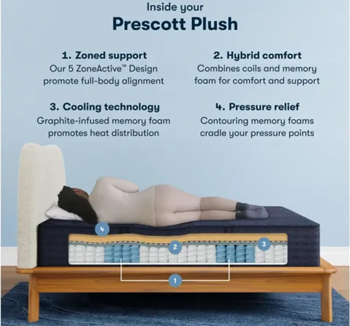 Perfect Sleeper X Prescott Plush Smooth Top Mattress