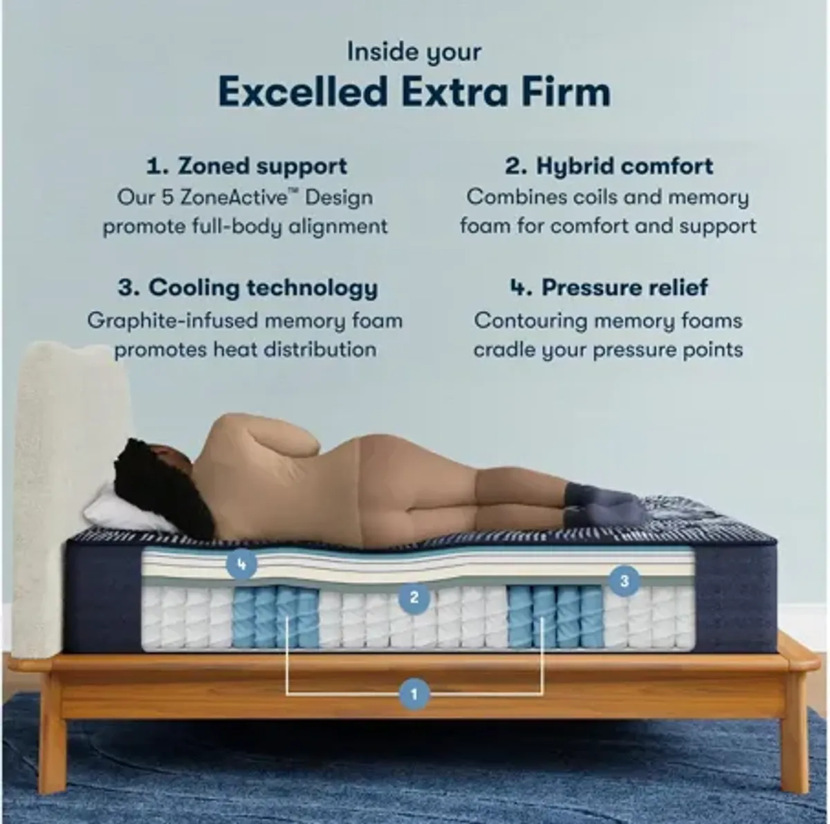 Perfect Sleeper X Excelled Extra Firm Mattress