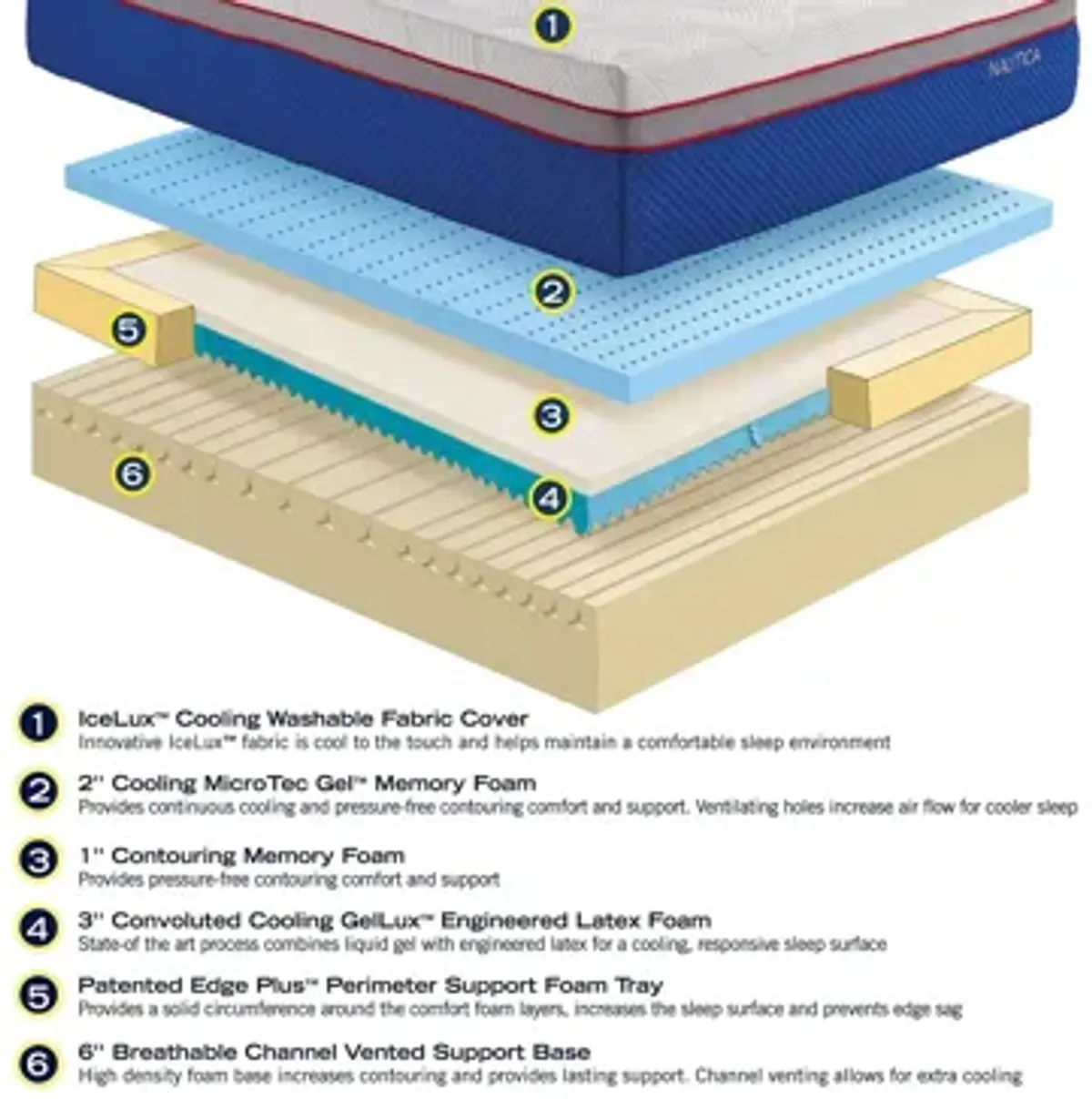 Nautica Serenity Memory Foam Mattress w/ Ice Fiber