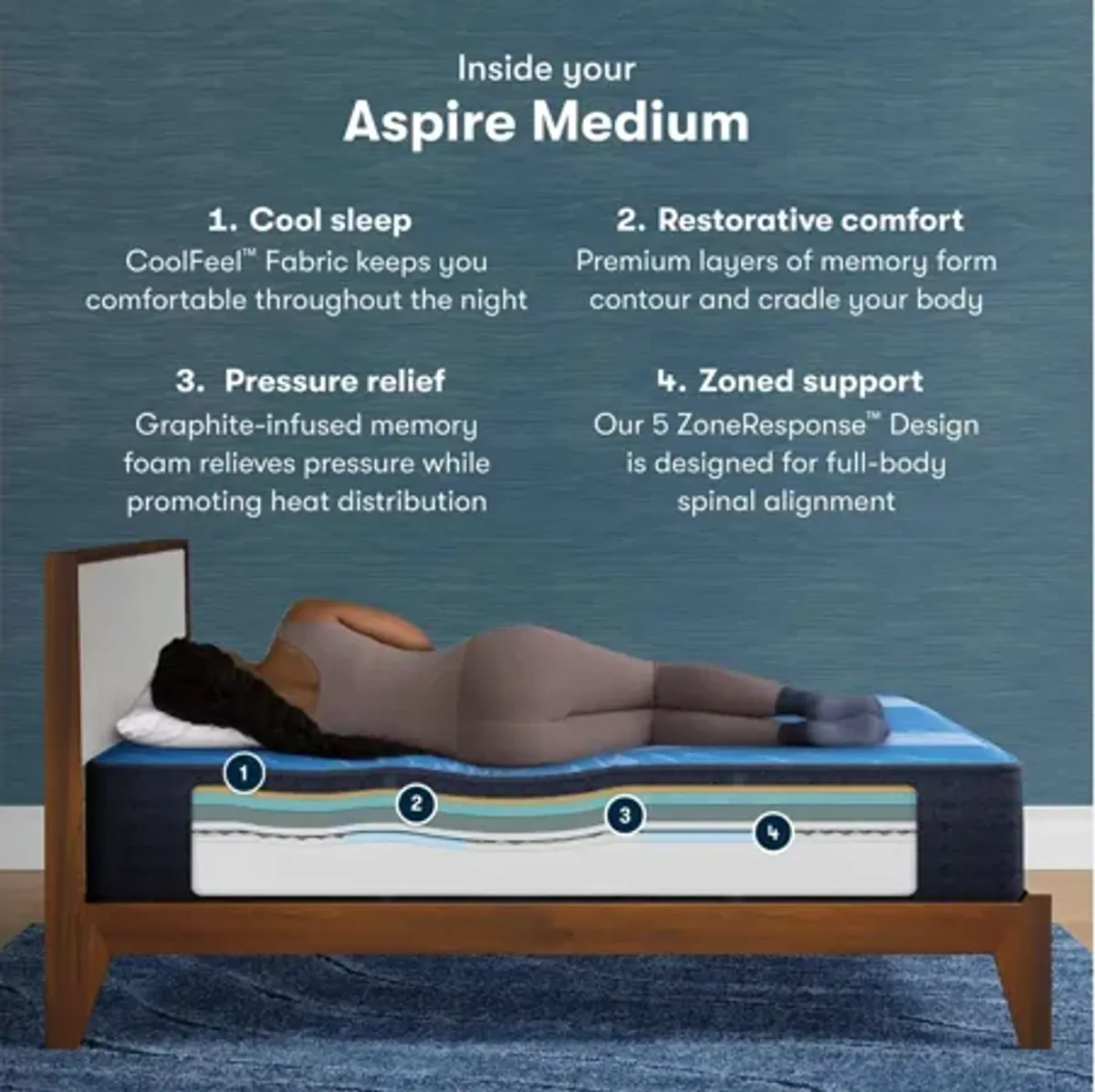 Serta iComfort Memory Foam Aspire Medium Mattress