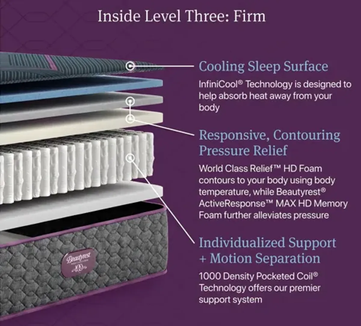 Beautyrest World Class Level Three Firm Hybrid Mattress