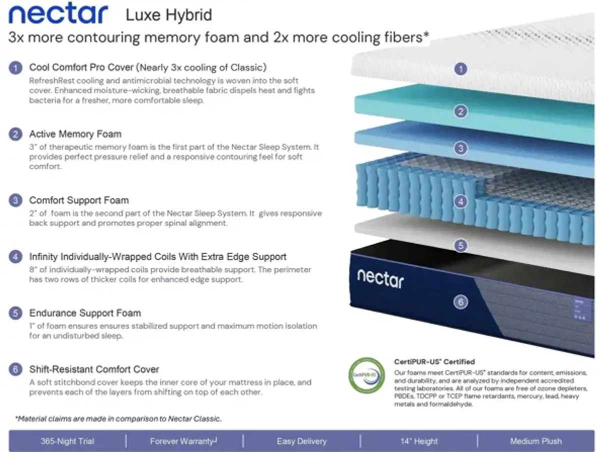 Nectar Hybrid Luxe Mattress