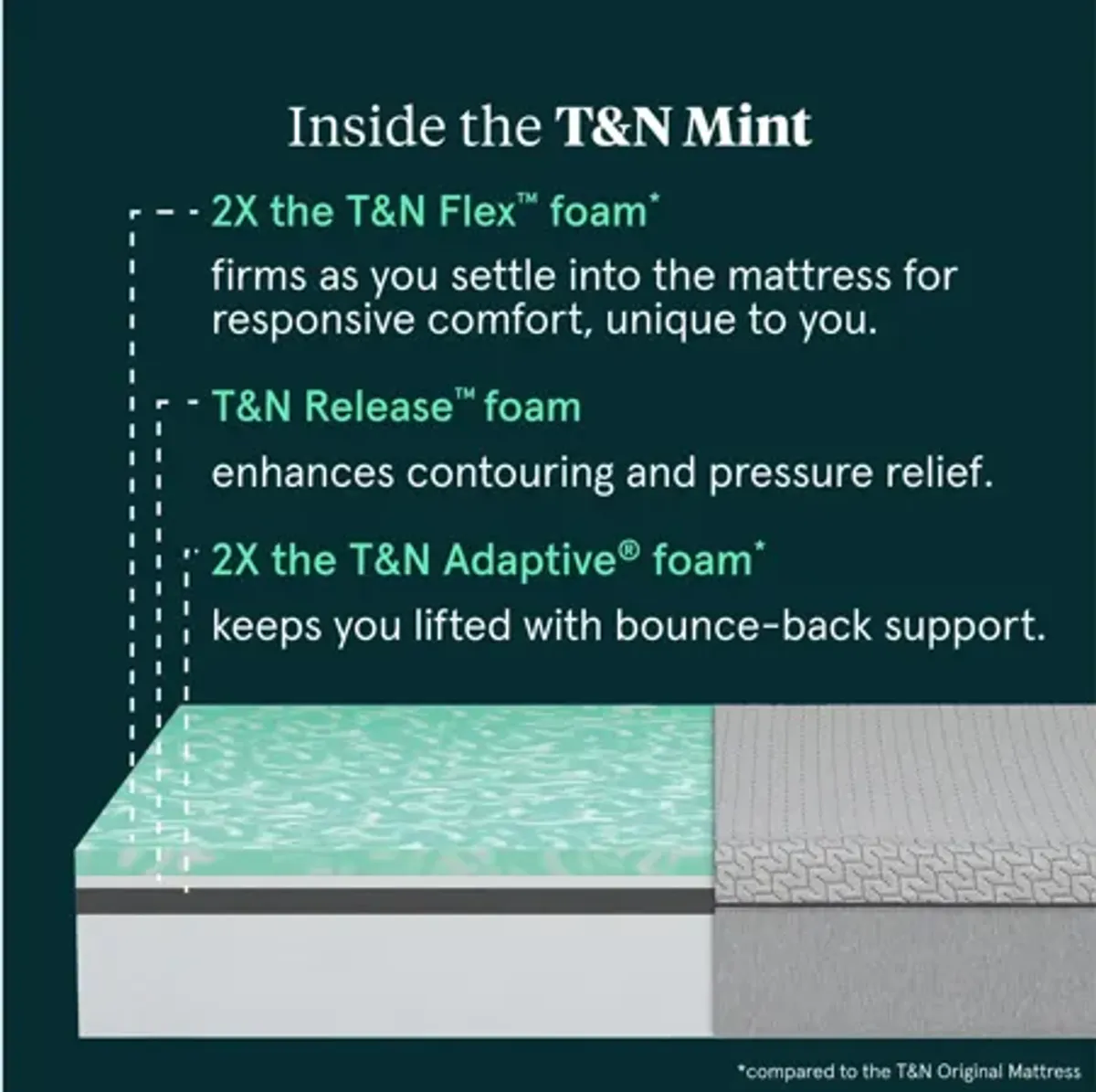 Tuft and Needle Mint Mattress