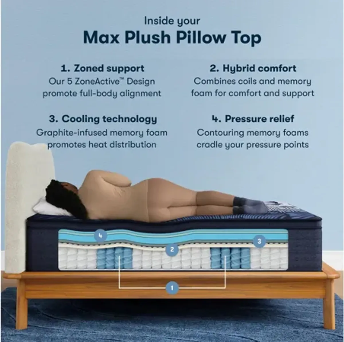 Serta Perfect Sleeper X Max Plush Pillow Top Mattress