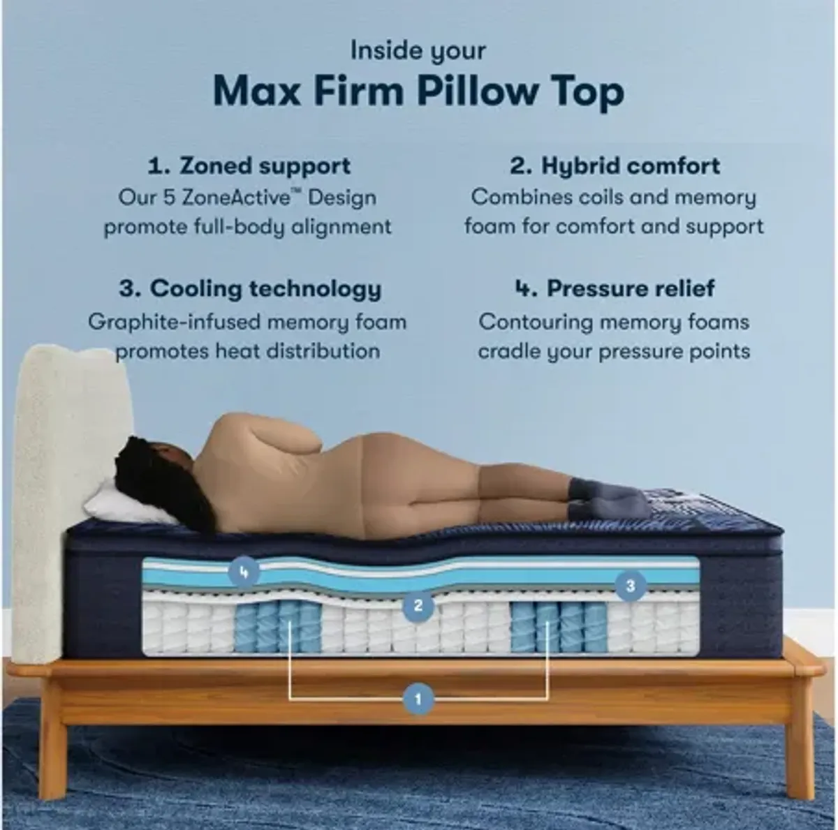 Serta Perfect Sleeper X Max Firm Pillow Top Mattress