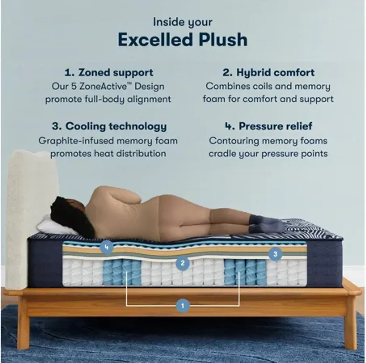 Serta Perfect Sleeper X Excelled Plush Mattress