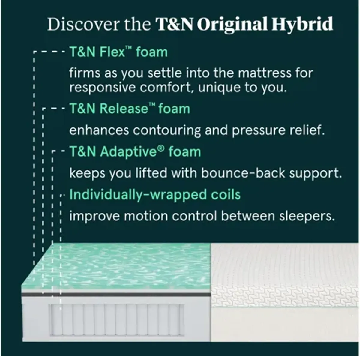 Tuft and Needle Original Hybrid Mattress