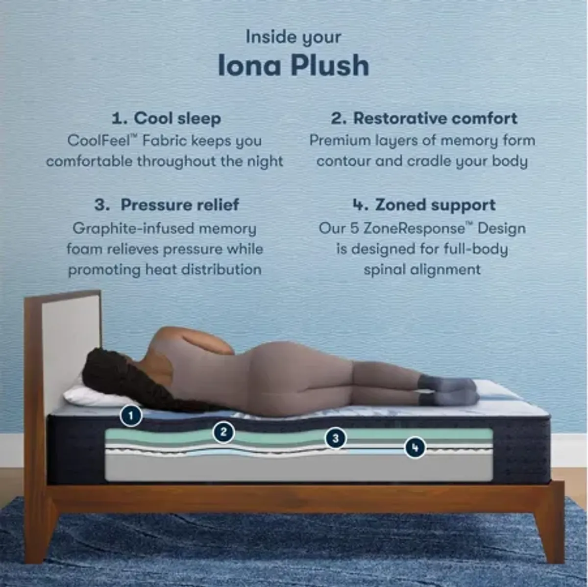 iComfort Memory Foam Iona Plush Mattress