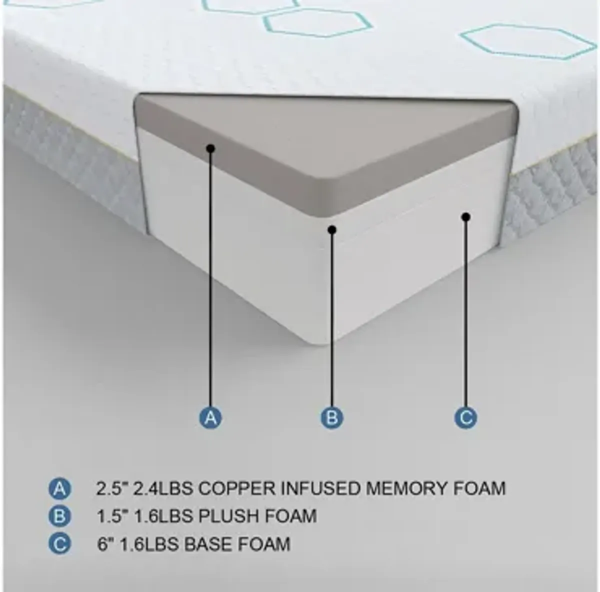 Neleh 10'' Copper-Infused Memory Foam Mattress