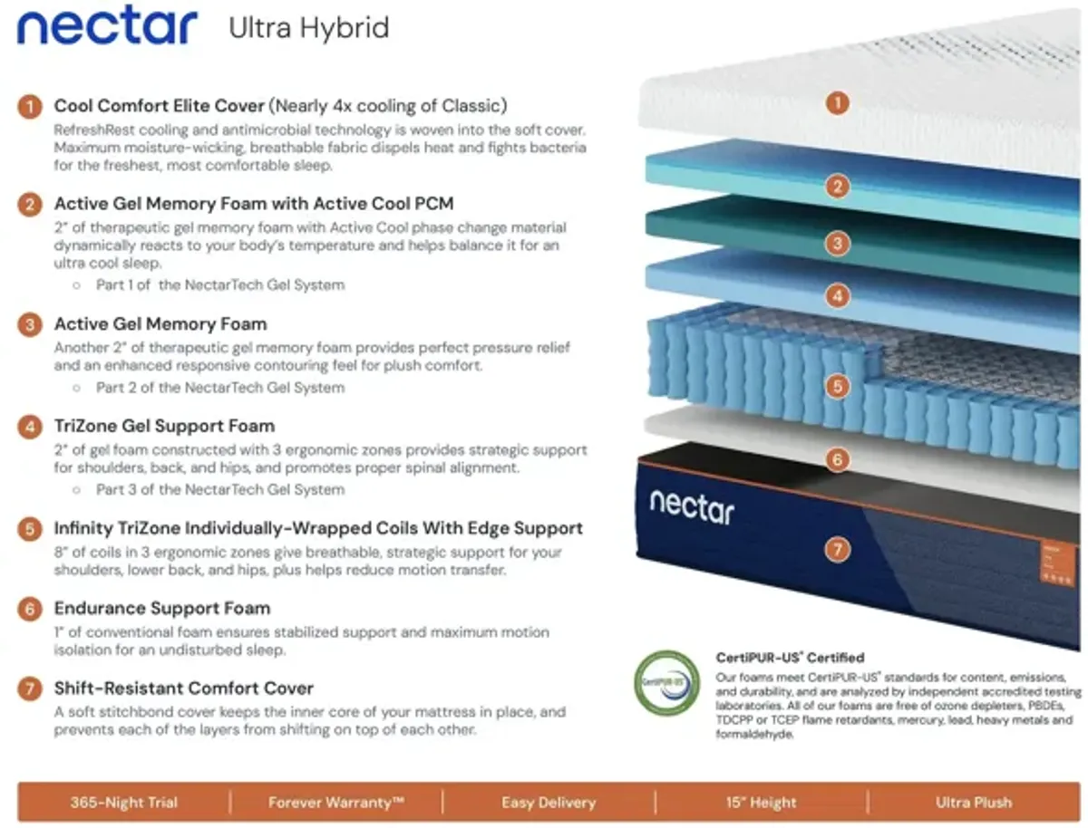 Nectar Hybrid Ultra Mattress