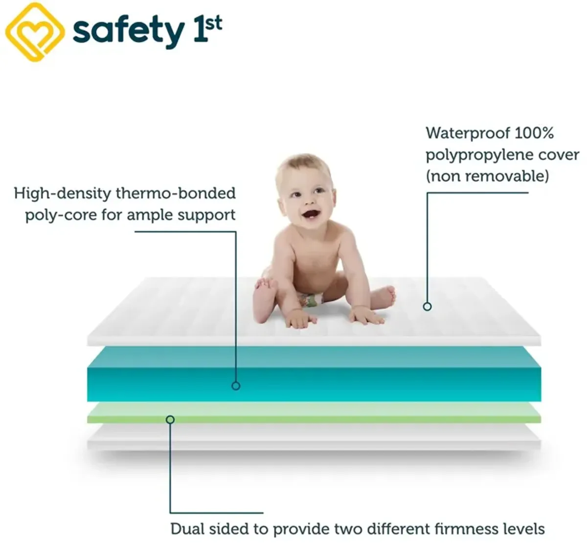 Little Dreamer Dual Sided 2-in-1 Baby Crib & Toddler Bed Mattress