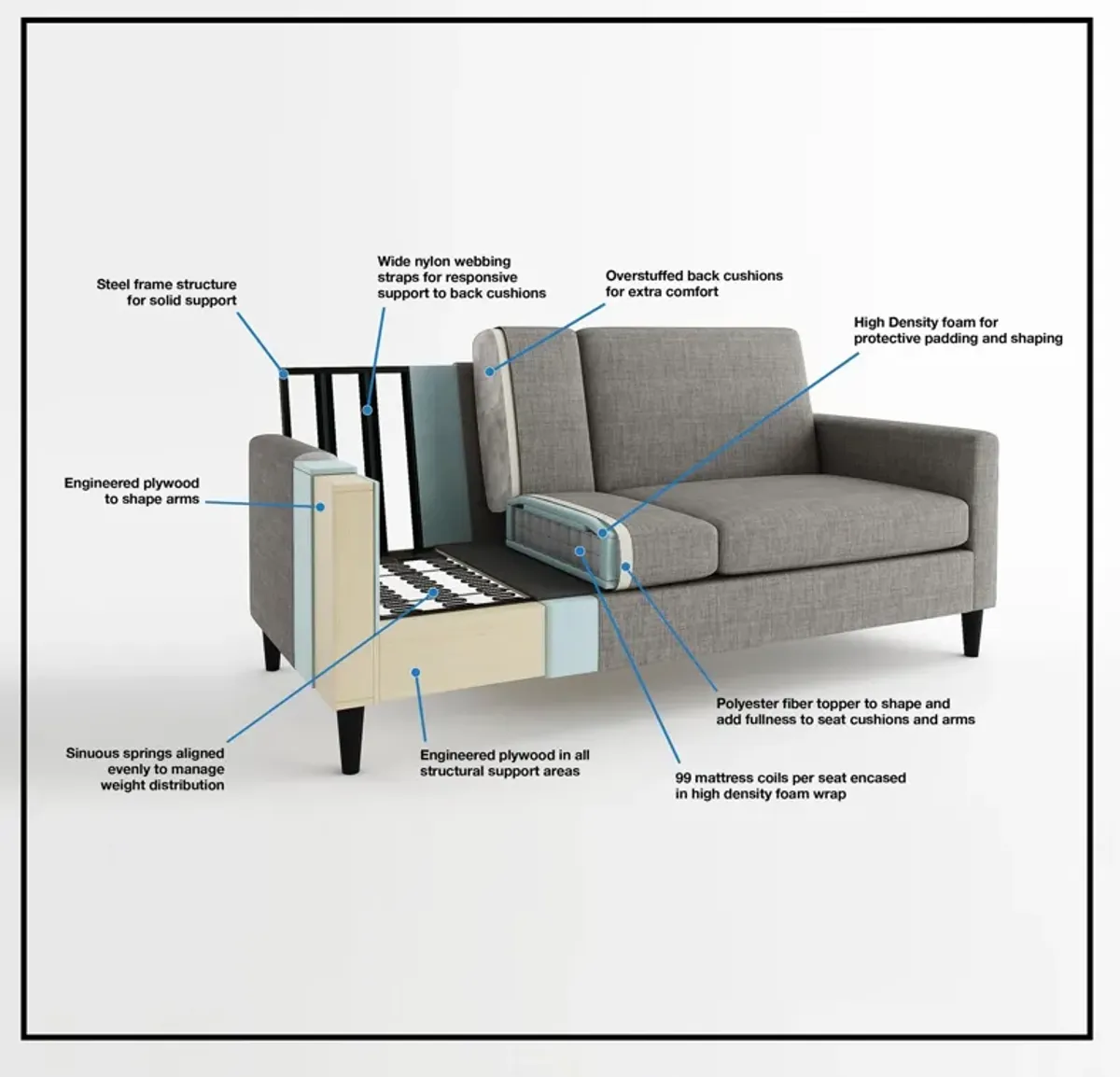 Kaci Contemporary Upholstered Linen Sofa with Wood Legs