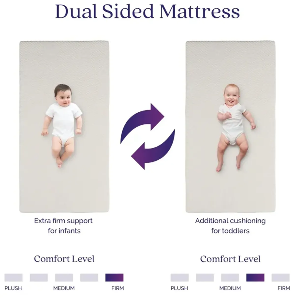 Sweet Cuddles Supreme 5 Inch Crib and Toddler Bed Mattress with Removable Cover