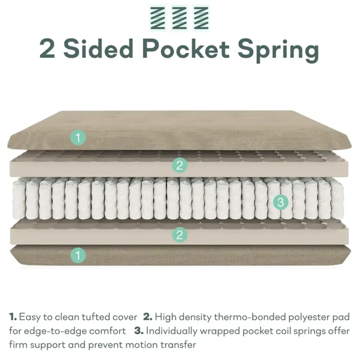 Cozey 8-Inch Pocket Spring Coil Full Sized Futon Mattress with Polyester Linen