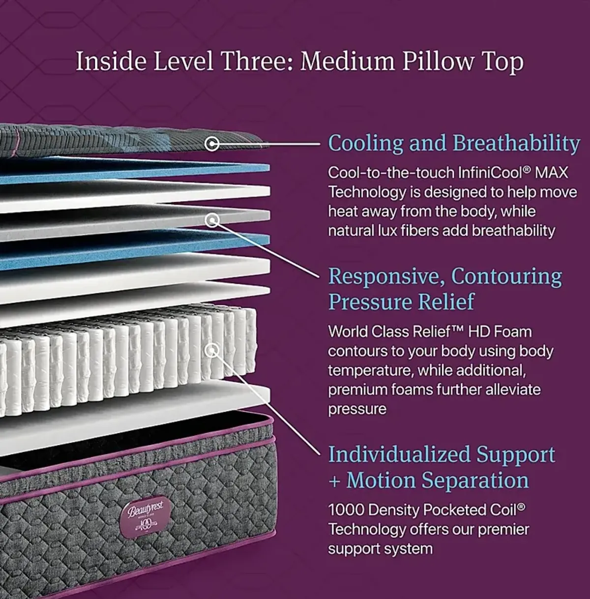 Beautyrest World Class Level Three Medium Pillow Top Twin XL Mattress