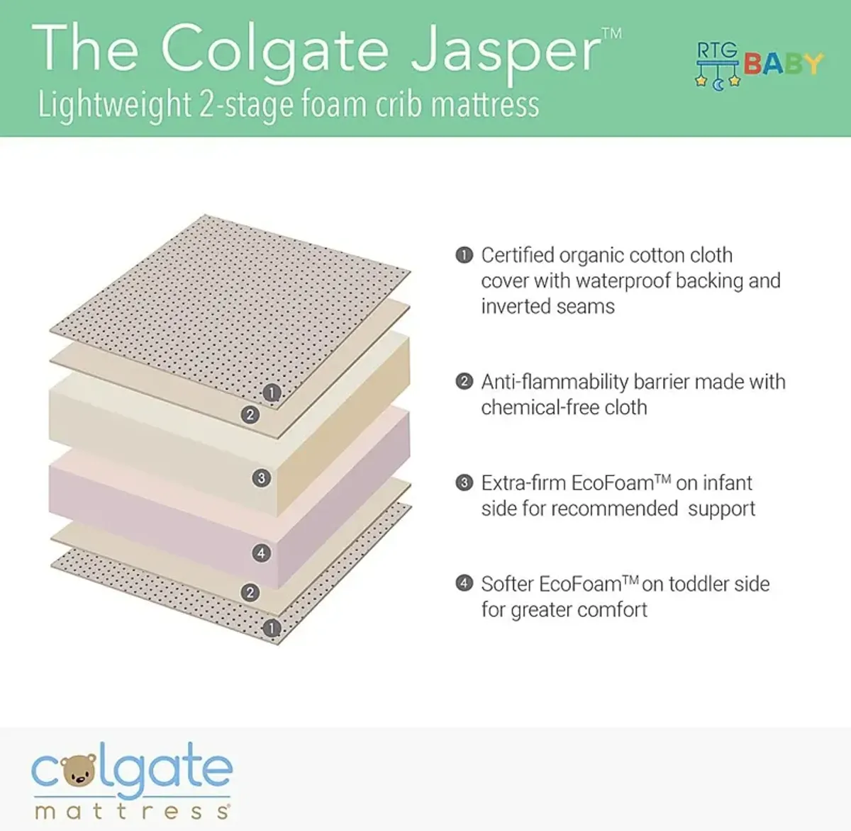 Colgate Jasper Dual-Firmness Crib Mattress