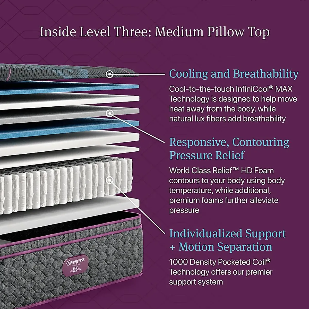 Beautyrest World Class Level Three Medium Pillow Top Queen Mattress