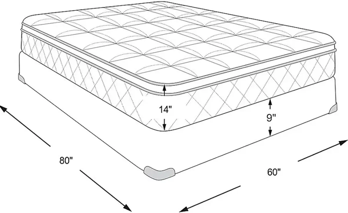 Beautyrest Black C-Class Firm Tight Top Queen Mattress