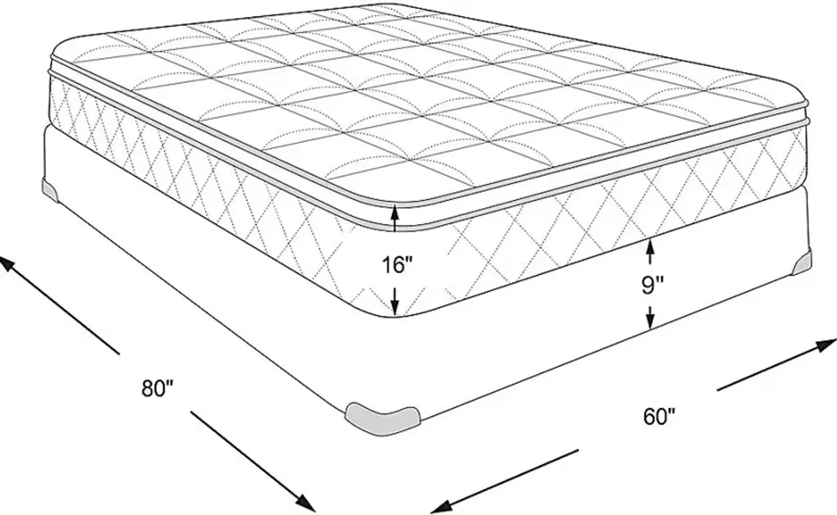 Beautyrest Black C-Class Plush Pillowtop Queen Mattress