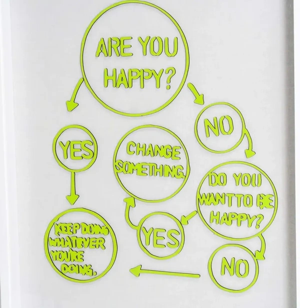 Are You Happy