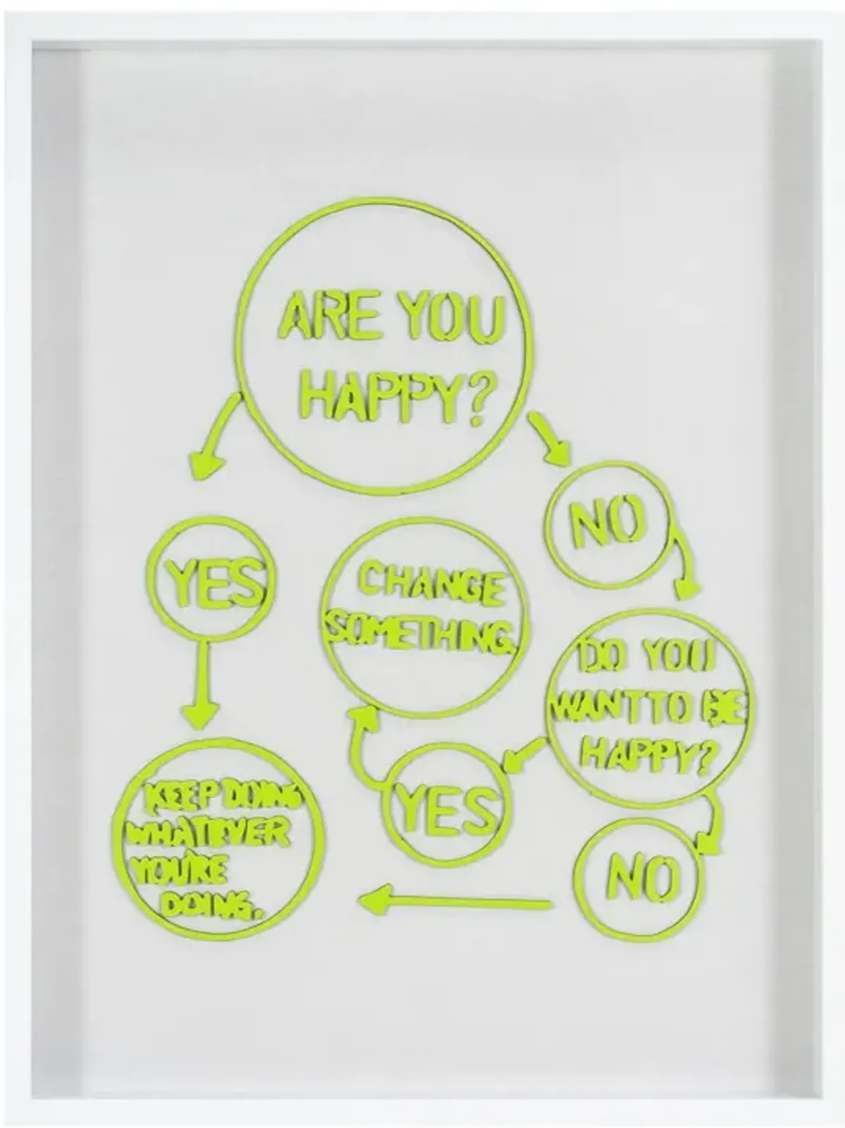 Are You Happy