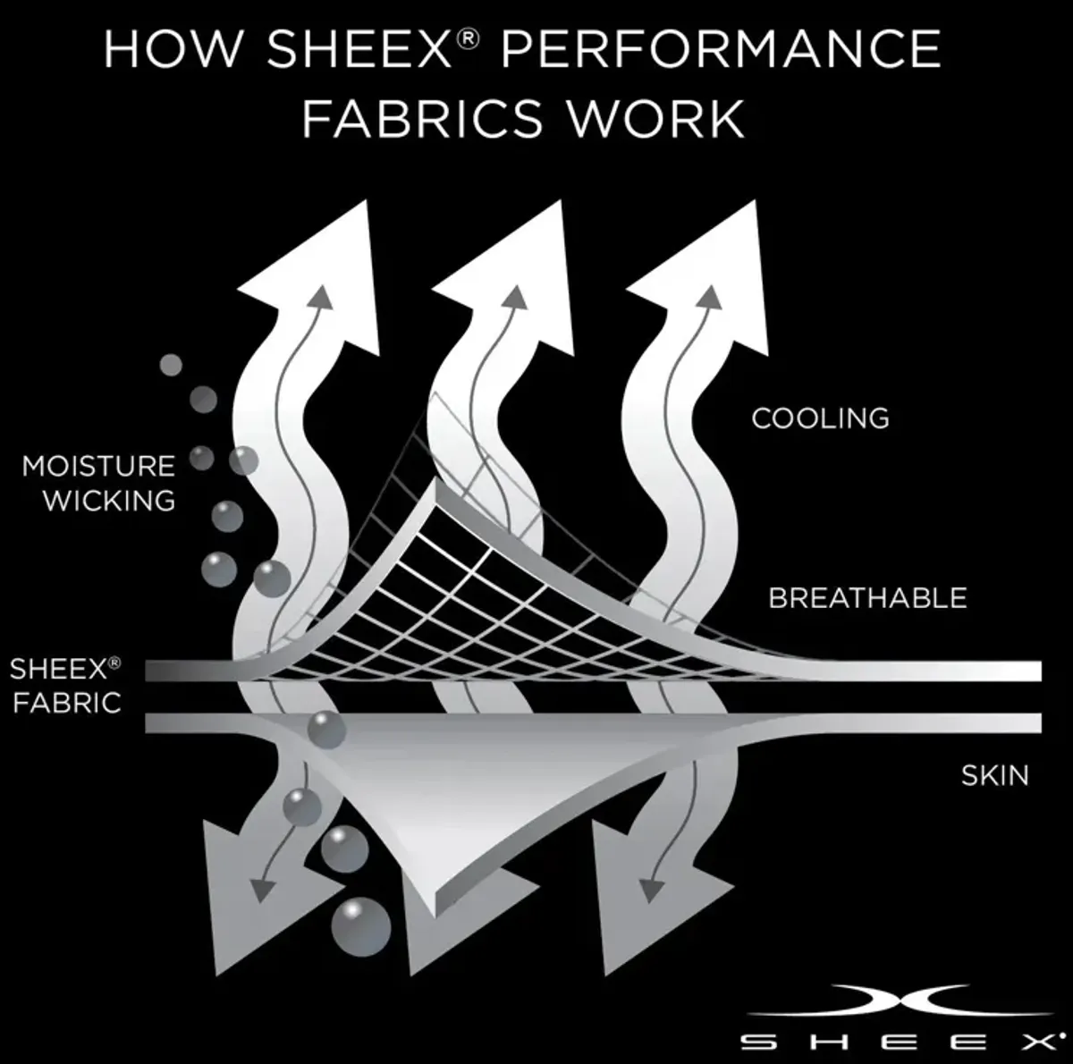 SHEEX Aero Fit Pillowcases