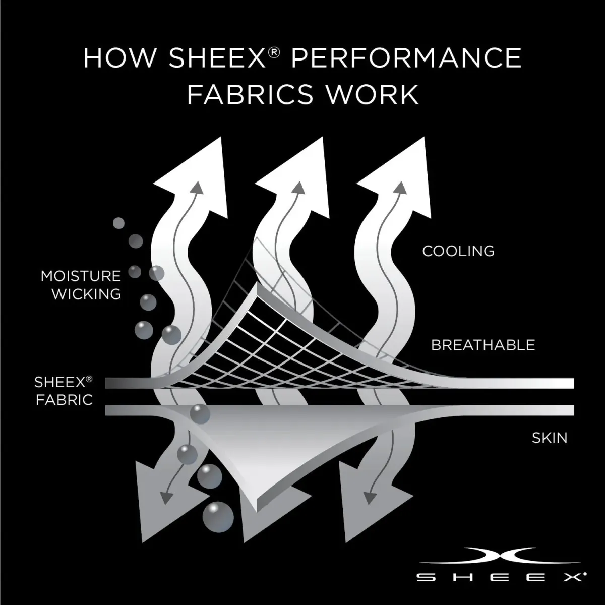 SHEEX Aero Fit Performance Down Alternative Comforter