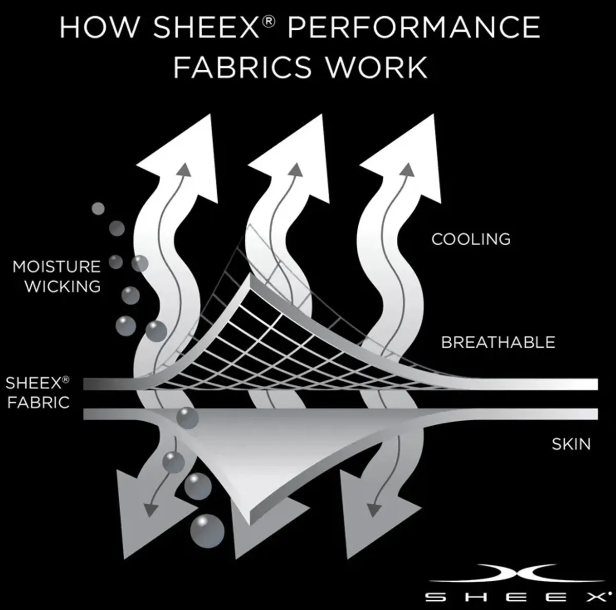 SHEEX Aero Fit Performance Down Alternative Comforter