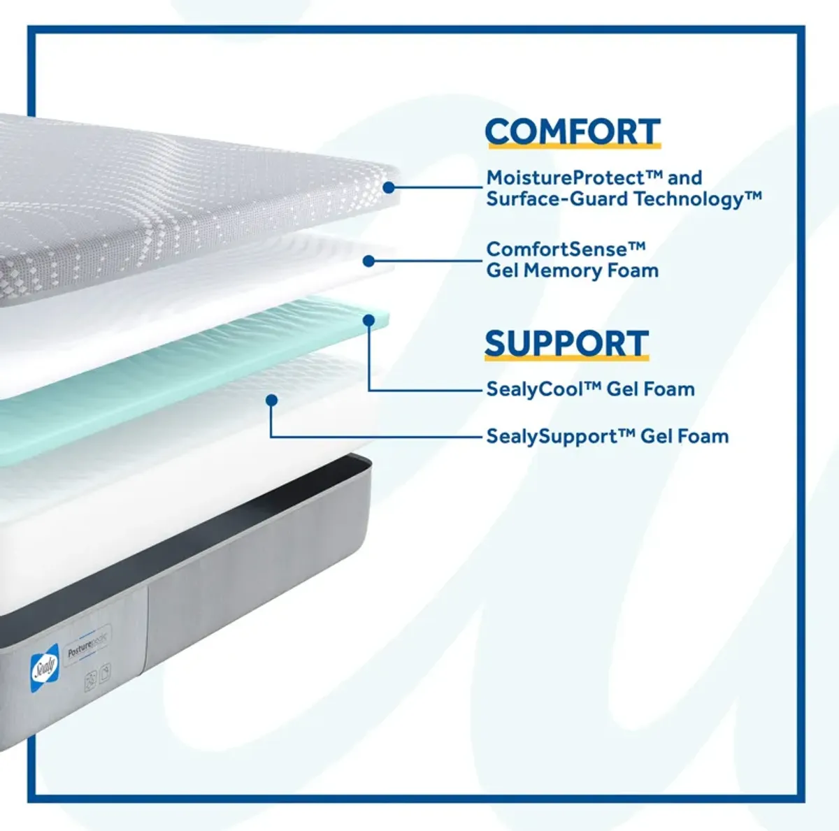 Sealy Posturepedic Paterson Medium Memory Foam Mattress in a Box