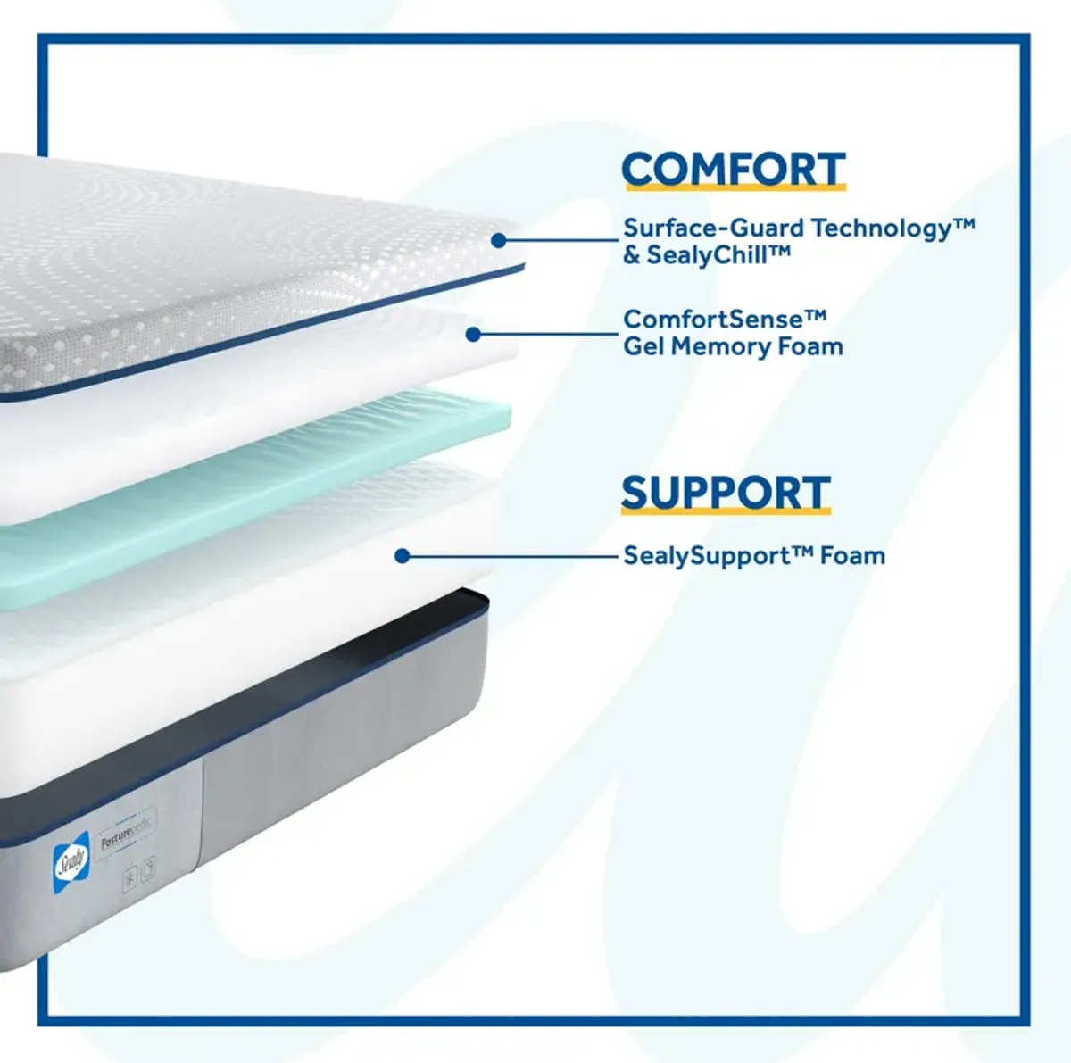 Sealy Posturepedic Lacey Firm Memory Foam Mattress in a Box