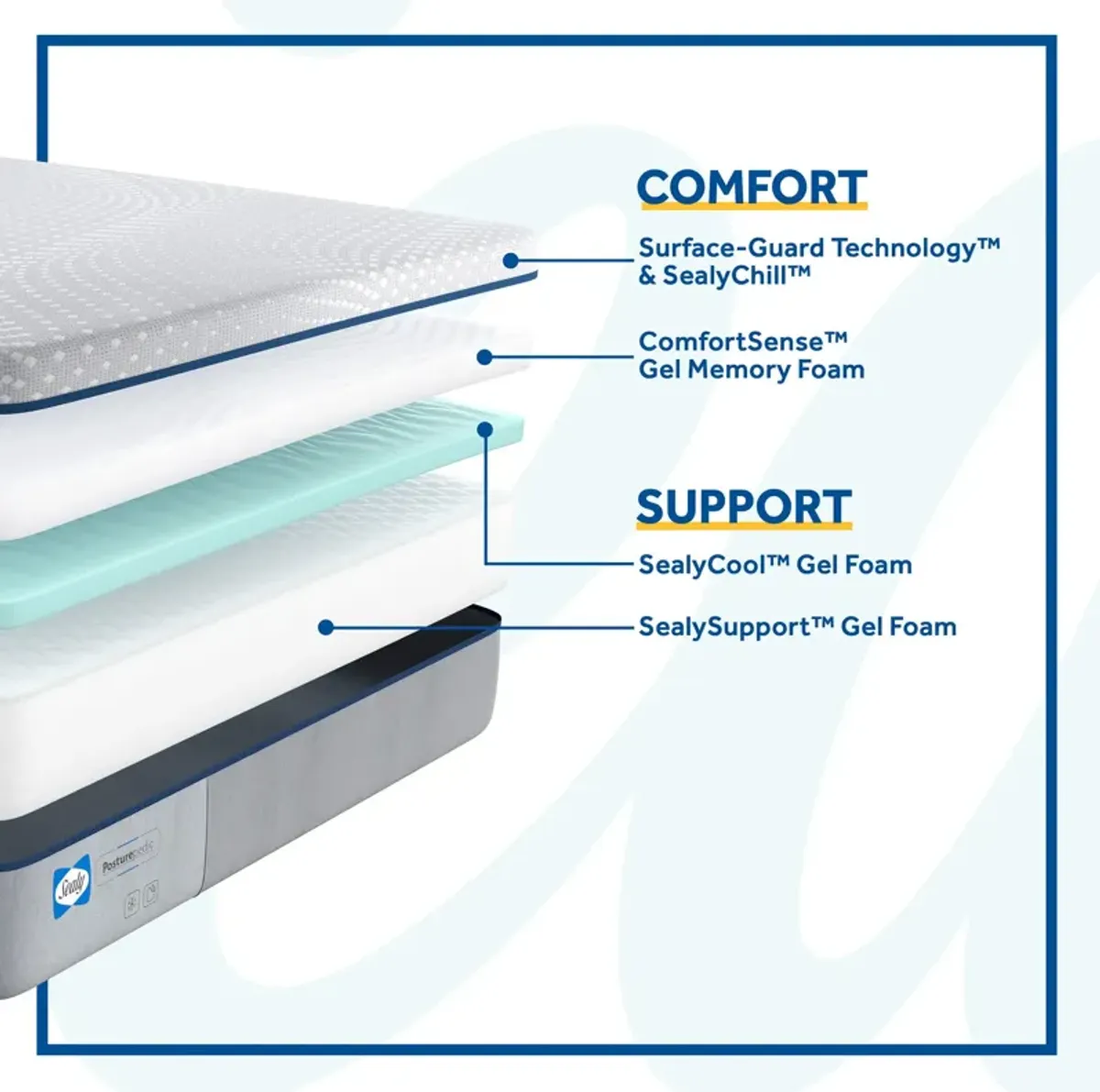 Sealy Posturepedic Lacey Soft Memory Foam Mattress in a Box