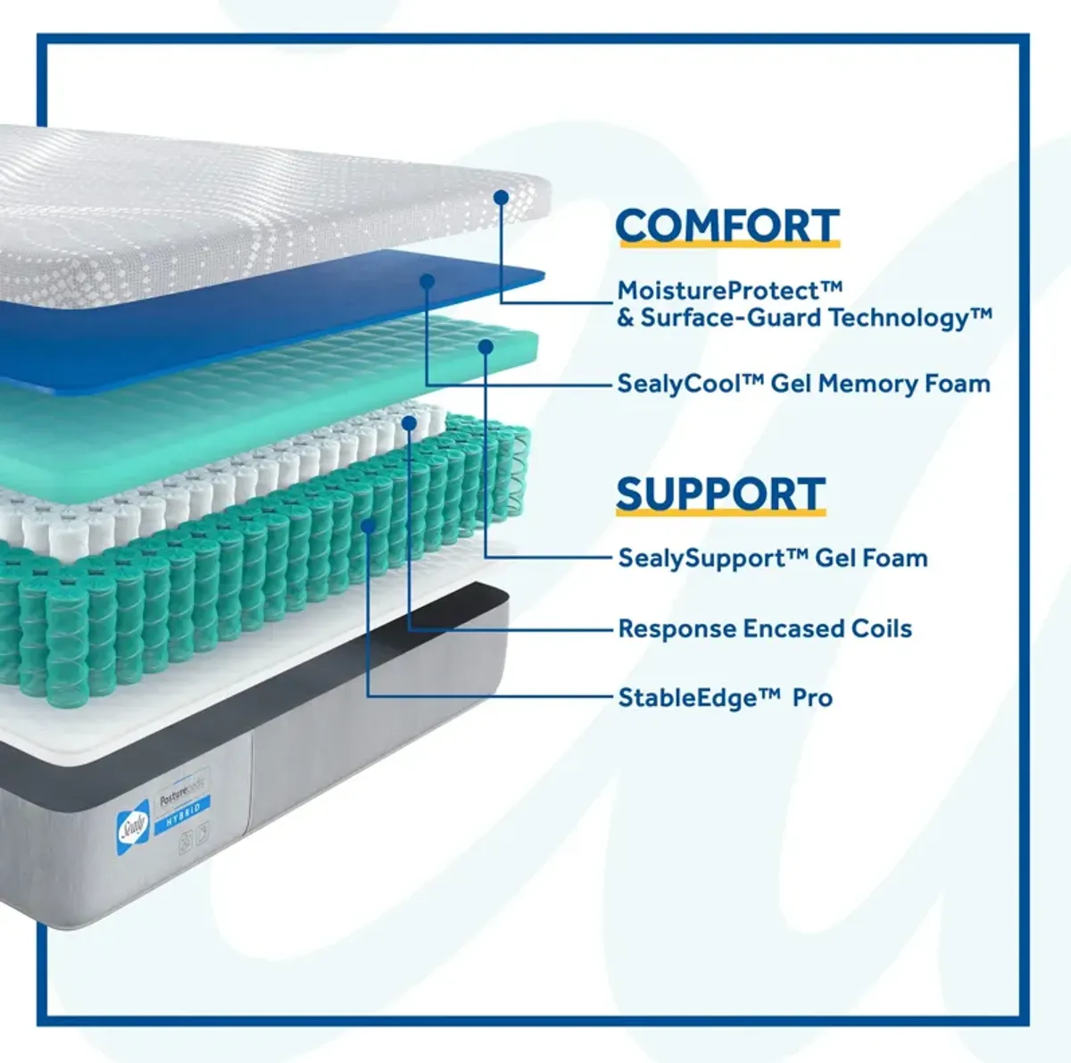 Sealy Posturepedic Medina Firm Hybrid Mattress